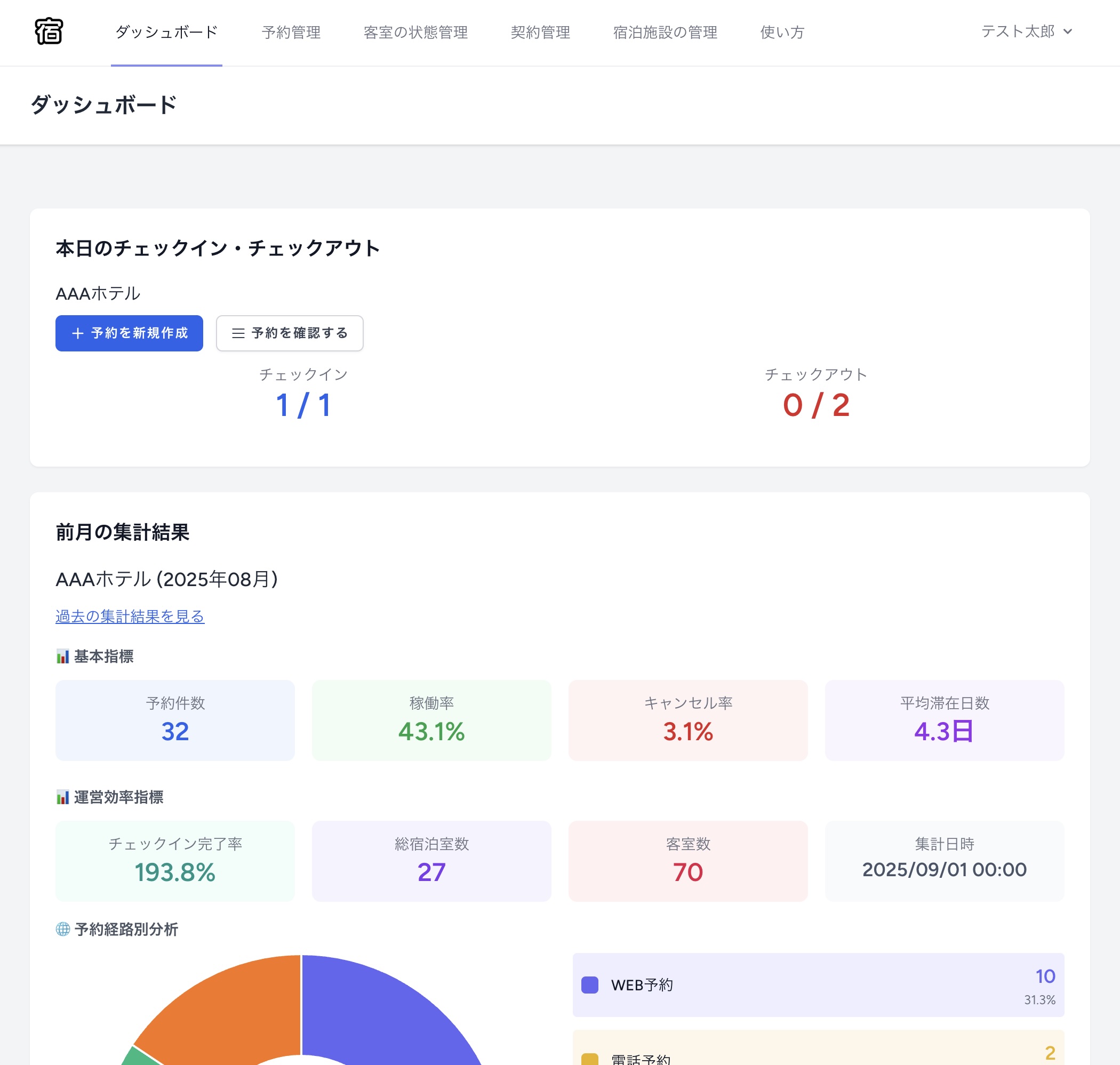PC画面でのダッシュボード全体表示