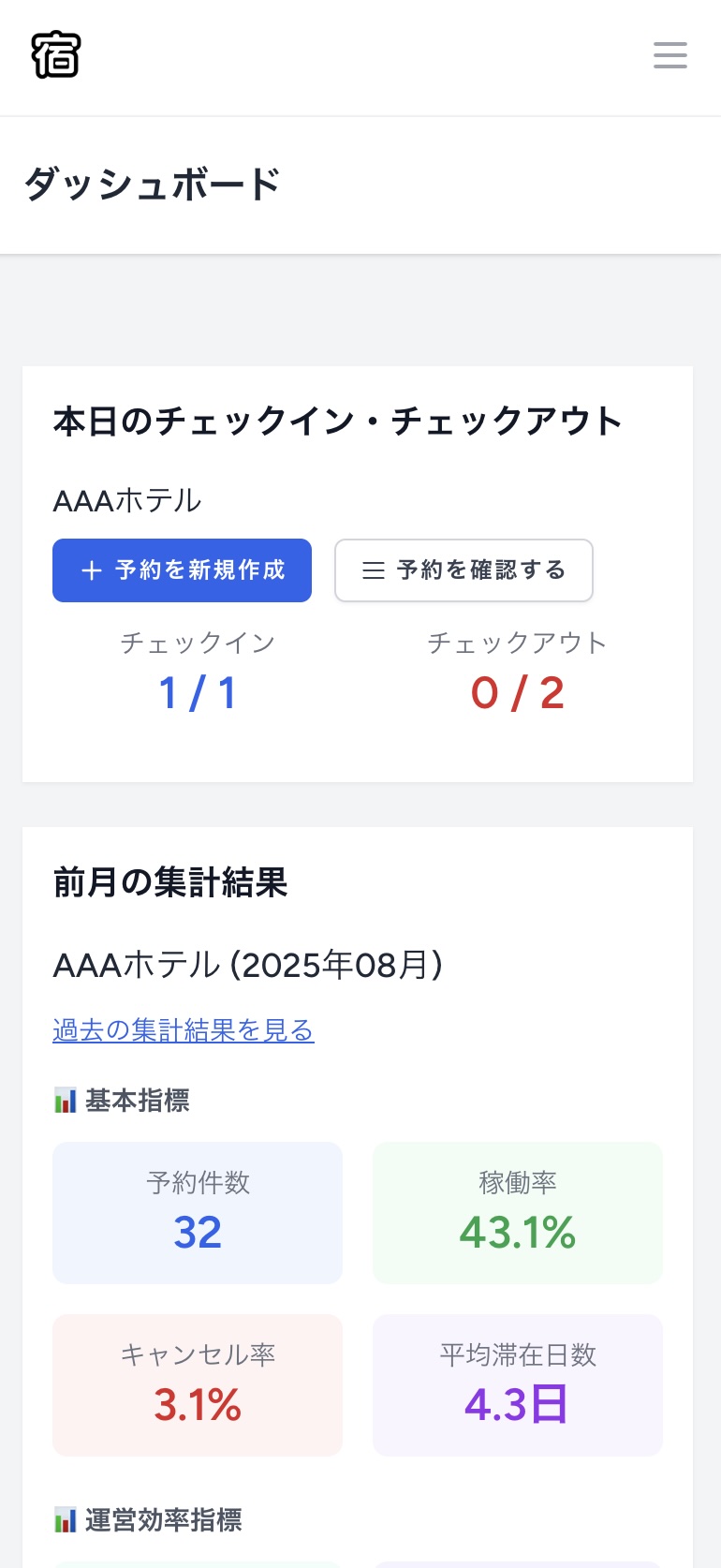 スマホ画面でのダッシュボード全体表示